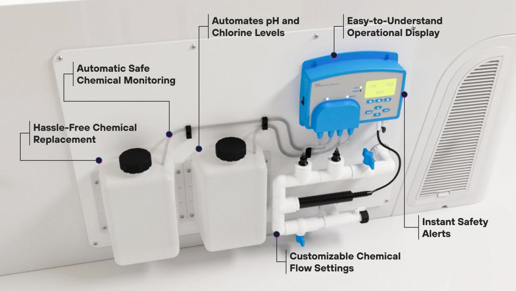 Maintenance Kit - All-In Commercial Max (3 Months)