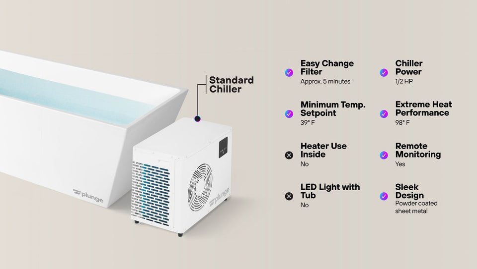 Cold Plunge Tub | #1 Home Ice Bath | Easy Installation