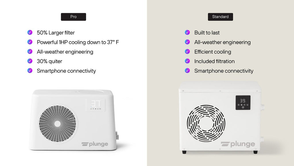 Evolve Standard Chiller