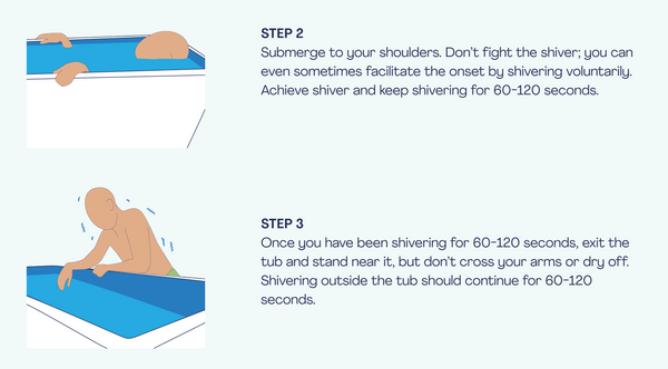 cold plunge fat loss protocol 2